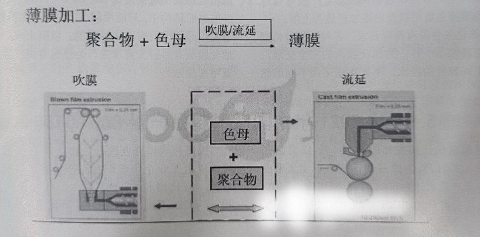 生物降解袋薄膜加工中常見質(zhì)量問題有哪些？(圖1)