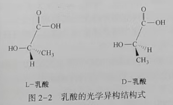 聚乳酸(PLA)是什么？(圖2)