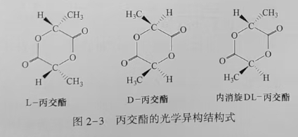 聚乳酸(PLA)是什么？(圖3)